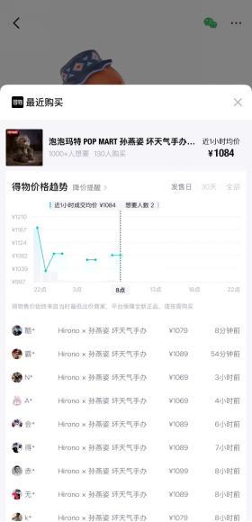 泡泡玛特十五周年经典IP增长乏力 部分款式溢价却高达5100元